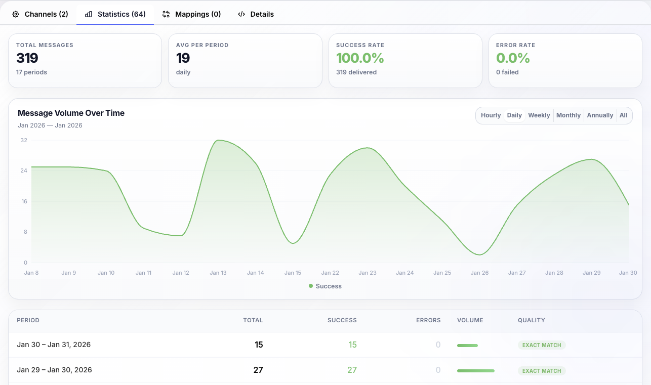 Switch extraction dashboard
